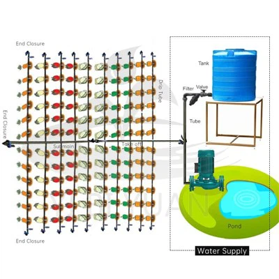 Odkvapkávacia zavlažovacia súprava na 1 hektár
